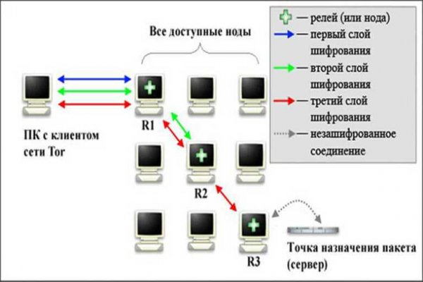 Сайт krn