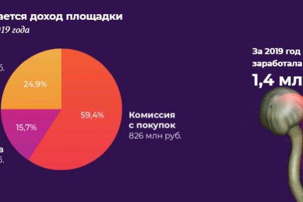 Кракен даркнет сайт на русском